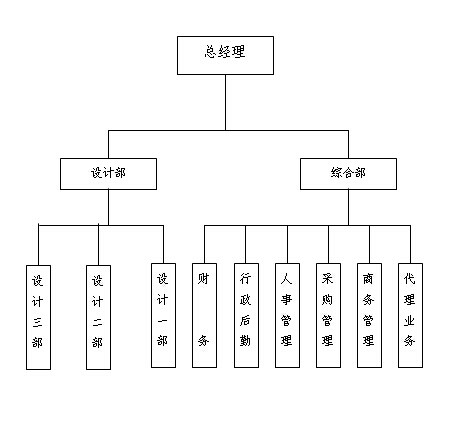 组织结构图